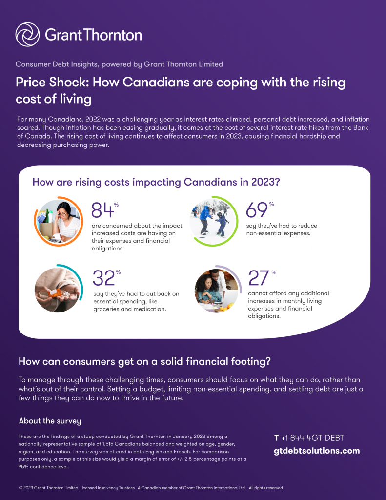 Infographic showing key findings of Grant Thornton Limited's 2023 Consumer Debt Insights Report. Find transcript below.